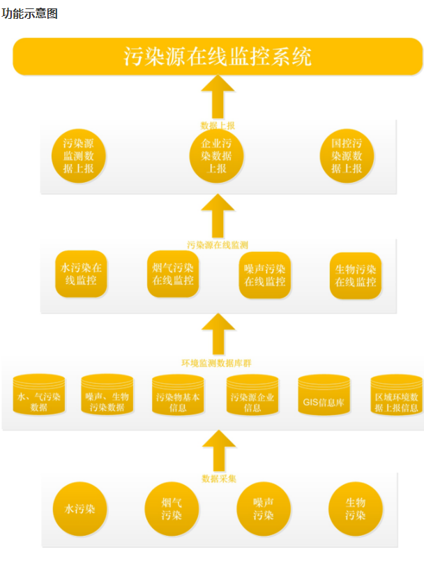 香卷六宝曲资料大全