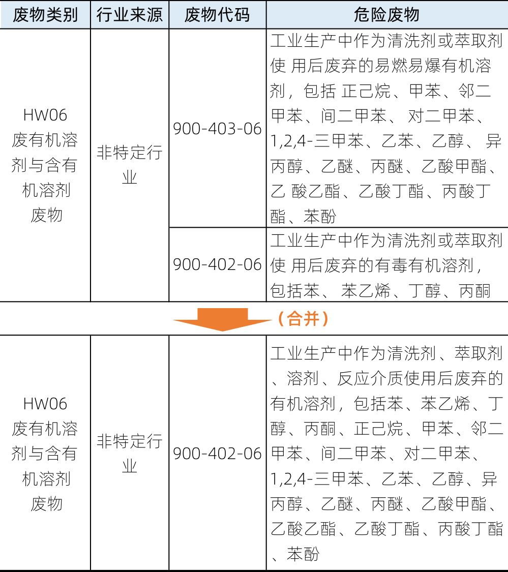 香卷六宝曲资料大全