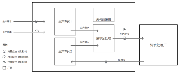 过程监控示意图.png